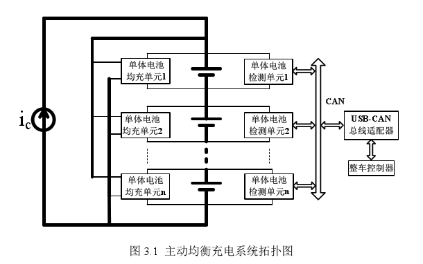 電池保護板主動均衡充電系統(tǒng)拓?fù)鋱D